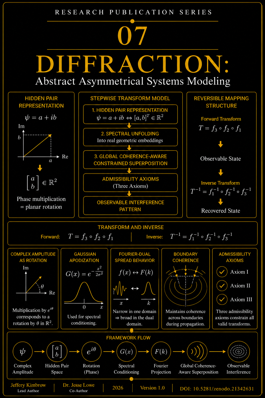 Cover of DIFFRACTION Abstract Asymmetrical Systems Modeling