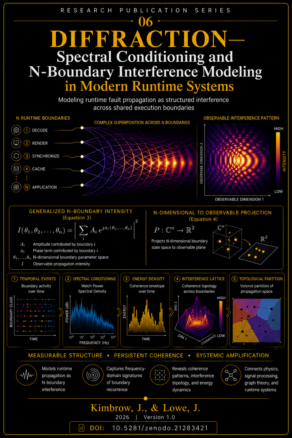 Cover of DIFFRACTION Spectral Conditioning