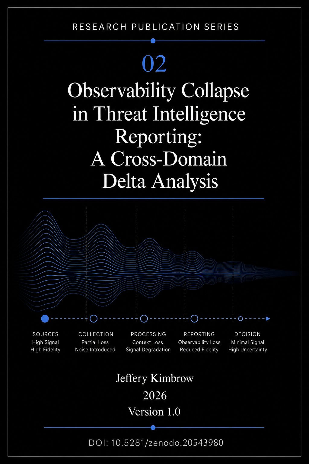 Cover of Observability Collapse in Threat Intelligence Reporting