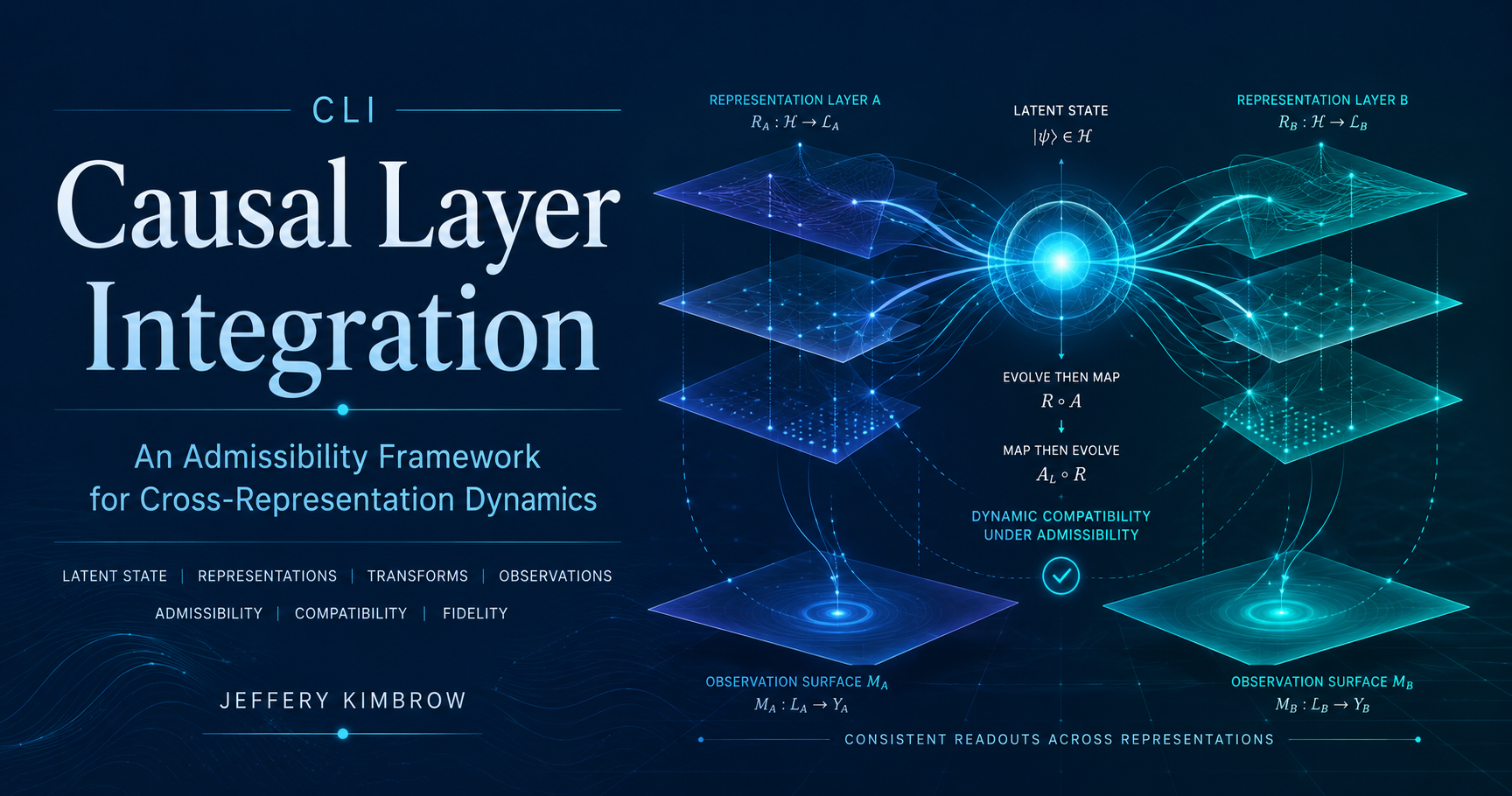 Cover of Causal Layer Integration